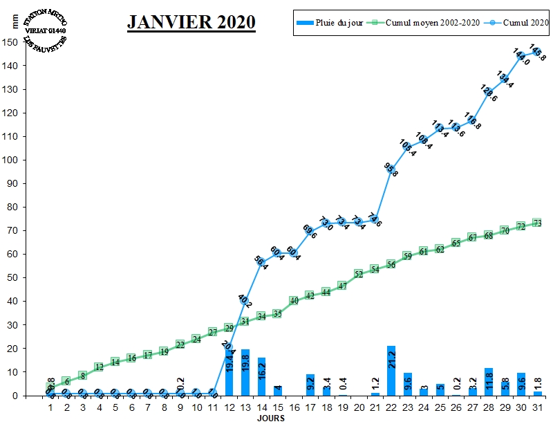 GRAPH PLUIE 01-21.jpg